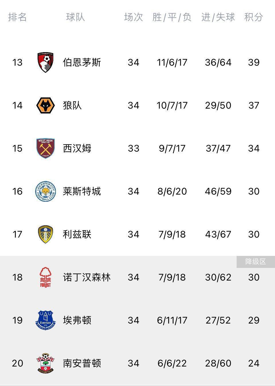 北京时间12月7日凌晨3:30，2023-24赛季英超联赛第15轮，利物浦客战谢菲尔德联队。